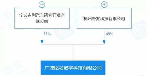 每日車(chē)聞 蜂巢能源與Otokar簽署合作協(xié)議，人工智能基礎(chǔ)軟件賦能汽車(chē)產(chǎn)業(yè)