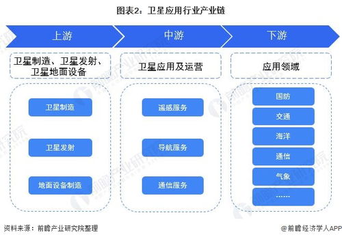 預見2022 中國衛星應用行業全景圖譜（含市場現狀、競爭格局與發展趨勢）及人工智能基礎軟件開發的融合與展望